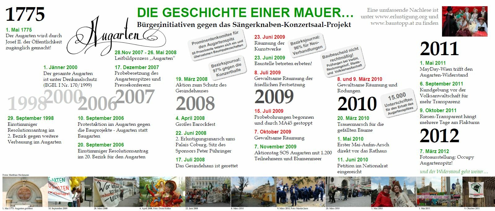 Transparent-Chronologie Transparent-Chronologie